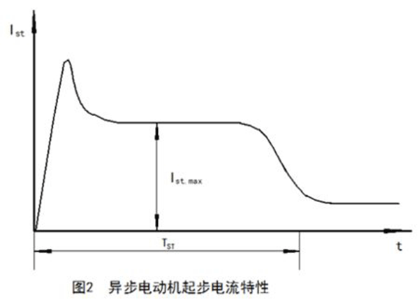 如何準(zhǔn)確測(cè)量電動(dòng)機(jī)啟動(dòng)電流大小——西安西瑪電機(jī)（西安西瑪電機(jī)集團(tuán)股份有限公司）官方網(wǎng)站
