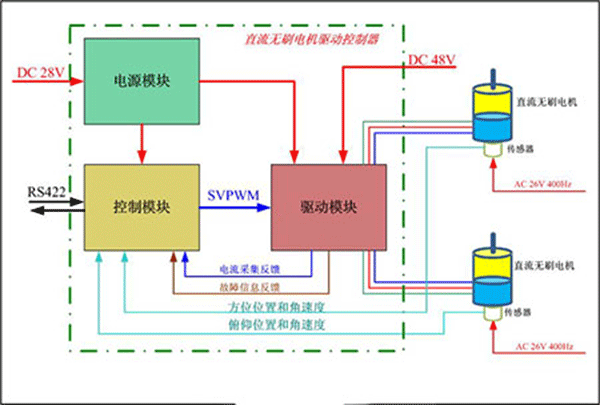 直流電機(jī)調(diào)速系統(tǒng)的技術(shù)原理——西安西瑪電機(jī)（西安西瑪電機(jī)集團(tuán)股份有限公司）官方網(wǎng)站