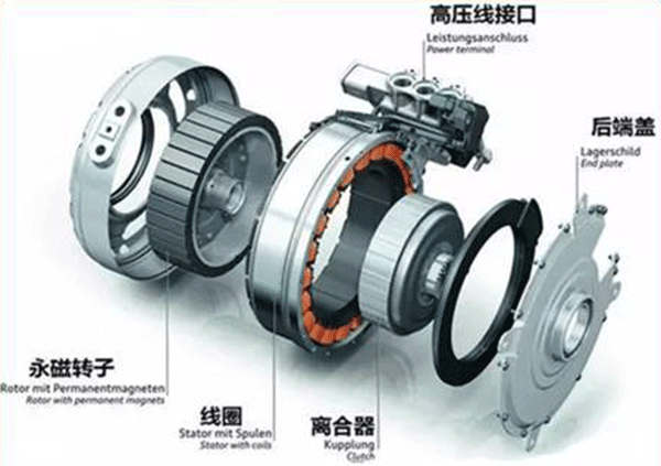 同步電機(jī)如何準(zhǔn)確控制轉(zhuǎn)矩——西安西瑪電機(jī)（西安西瑪電機(jī)集團(tuán)股份有限公司）官方網(wǎng)站