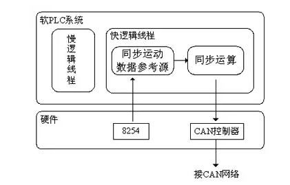 如何實現(xiàn)多伺服電機同步控制——西安西瑪電機（西安西瑪電機集團股份有限公司）官方網(wǎng)站