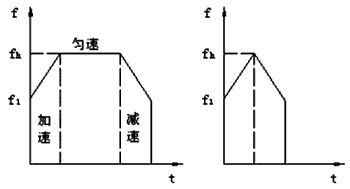 步進電機的速度控制及運動規律——西安西瑪電機（西安西瑪電機集團股份有限公司）官方網站