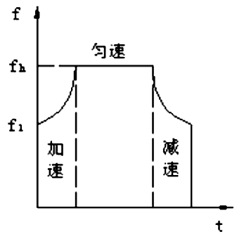 步進電機的速度控制及運動規律——西安西瑪電機（西安西瑪電機集團股份有限公司）官方網站