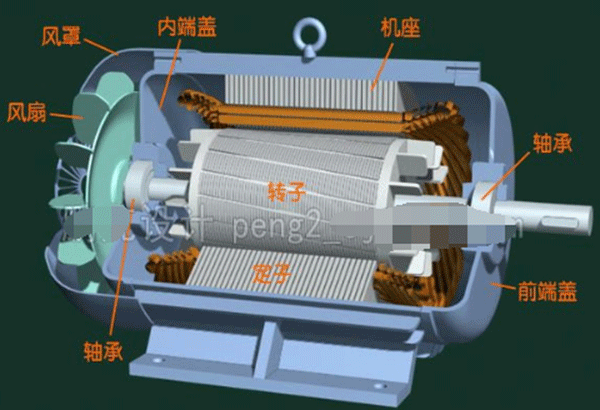 電動車電機內部結構圖詳解——西安西瑪電機（西安西瑪電機集團股份有限公司）官方網站