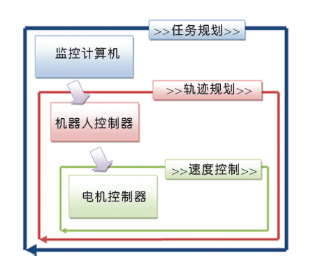 解讀機器人的電機控制原理——西安西瑪電機（西安西瑪電機集團股份有限公司）官方網站