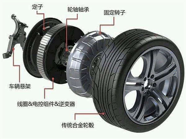 圖解輪轂電機(jī)技術(shù)原理及結(jié)構(gòu)——西安西瑪電機(jī)（西安西瑪電機(jī)集團(tuán)股份有限公司）官方網(wǎng)站
