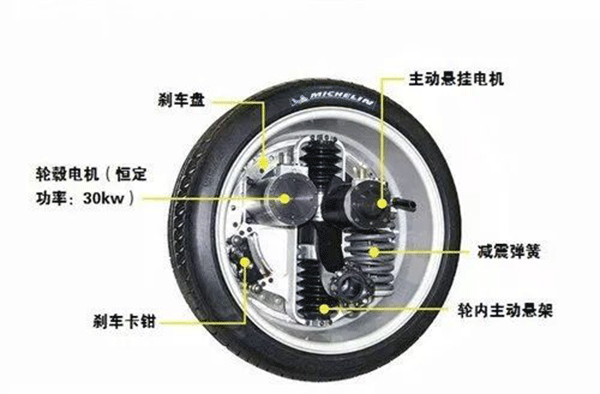 圖解輪轂電機(jī)技術(shù)原理及結(jié)構(gòu)——西安西瑪電機(jī)（西安西瑪電機(jī)集團(tuán)股份有限公司）官方網(wǎng)站