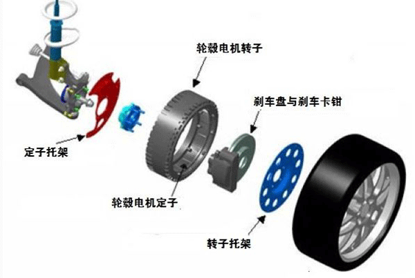 圖解輪轂電機(jī)技術(shù)原理及結(jié)構(gòu)——西安西瑪電機(jī)（西安西瑪電機(jī)集團(tuán)股份有限公司）官方網(wǎng)站