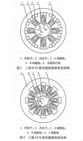 圖解輪轂電機(jī)技術(shù)原理及結(jié)構(gòu)——西安西瑪電機(jī)（西安西瑪電機(jī)集團(tuán)股份有限公司）官方網(wǎng)站