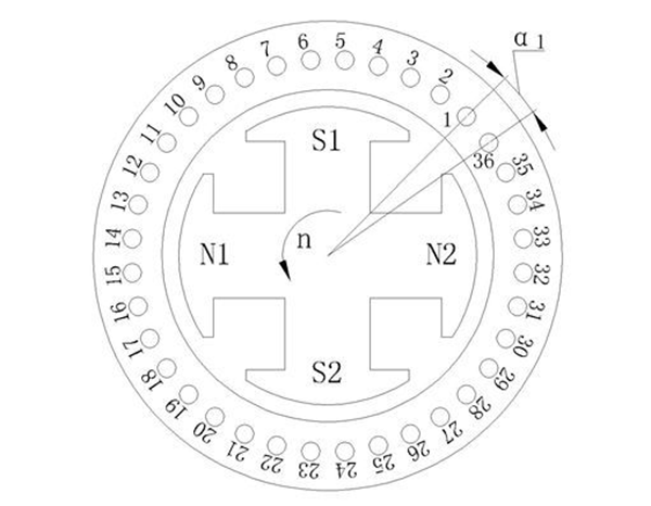 電機(jī)的相帶問題以及槽電勢(shì)星形圖——西安西瑪電機(jī)（西安西瑪電機(jī)集團(tuán)股份有限公司）官方網(wǎng)站