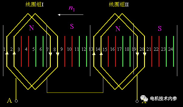 電機(jī)的相帶問題以及槽電勢(shì)星形圖——西安西瑪電機(jī)（西安西瑪電機(jī)集團(tuán)股份有限公司）官方網(wǎng)站