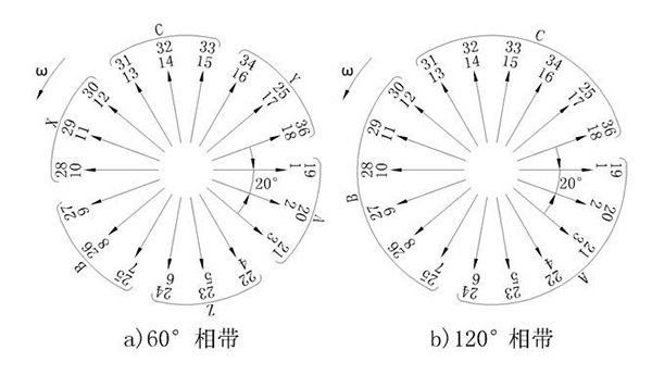 電機(jī)的相帶問題以及槽電勢(shì)星形圖——西安西瑪電機(jī)（西安西瑪電機(jī)集團(tuán)股份有限公司）官方網(wǎng)站