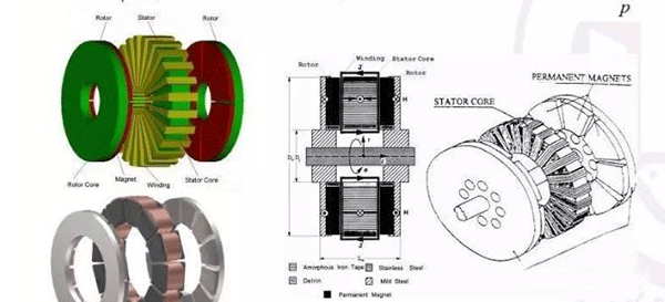 電機(jī)的相帶問題以及槽電勢(shì)星形圖——西安西瑪電機(jī)（西安西瑪電機(jī)集團(tuán)股份有限公司）官方網(wǎng)站
