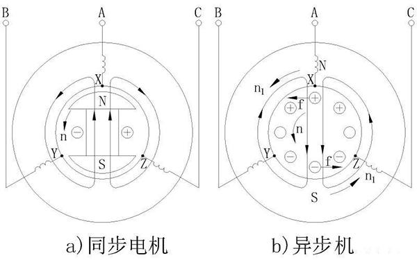 電機(jī)的相帶問題以及槽電勢(shì)星形圖——西安西瑪電機(jī)（西安西瑪電機(jī)集團(tuán)股份有限公司）官方網(wǎng)站