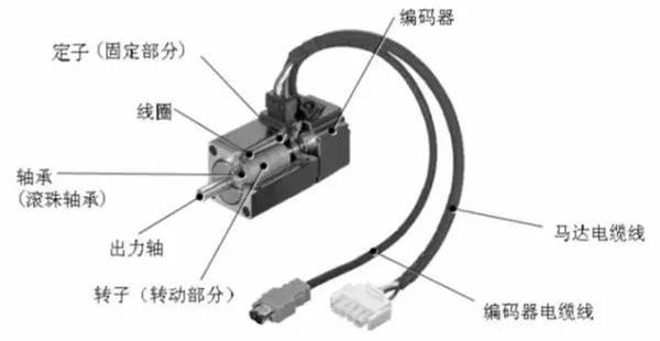 淺析伺服電機的剛性和慣量——西安西瑪電機（西安西瑪電機集團股份有限公司）官方網站