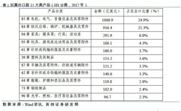 特朗普擬對中國電機行業(yè)征收關稅——西安西瑪電機（西安西瑪電機集團股份有限公司）官方網(wǎng)站