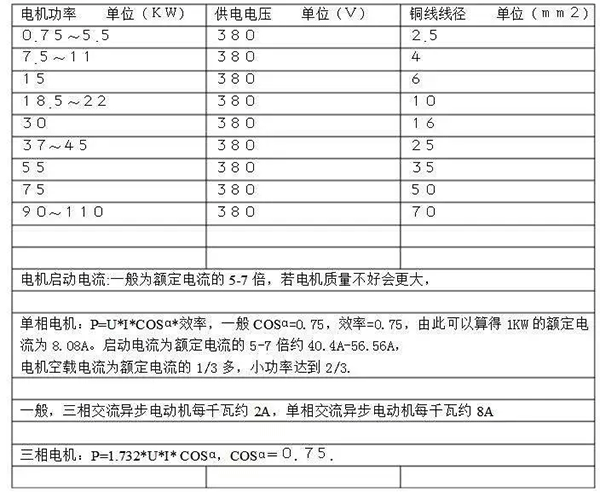 電機的分類、原理及功率與電流對照表——西安西瑪電機（西安西瑪電機集團股份有限公司）官方網站