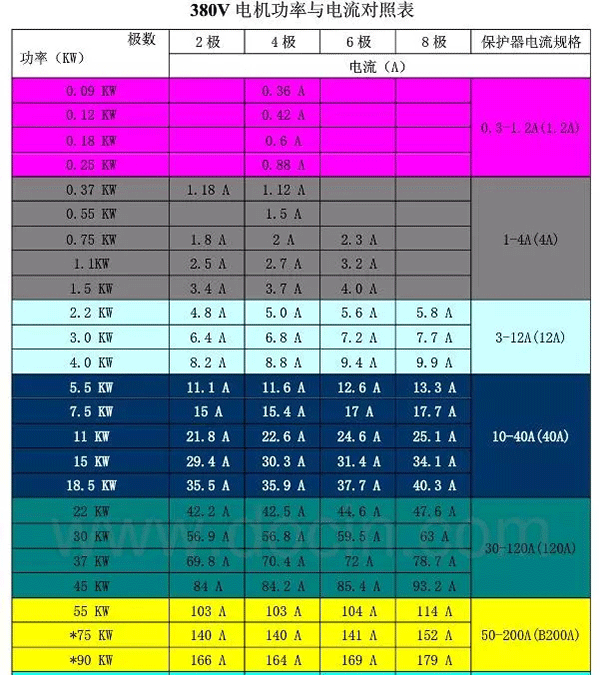 電機的分類、原理及功率與電流對照表——西安西瑪電機（西安西瑪電機集團股份有限公司）官方網站