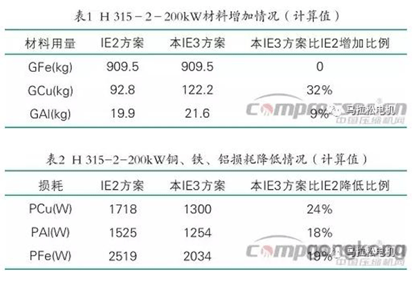 提升電機效率可行性方法案例分析——西安西瑪電機（西安西瑪電機集團股份有限公司）官方網站