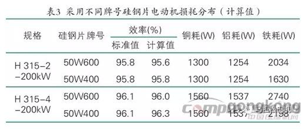 提升電機效率可行性方法案例分析——西安西瑪電機（西安西瑪電機集團股份有限公司）官方網站