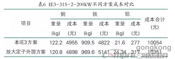 提升電機效率可行性方法案例分析——西安西瑪電機（西安西瑪電機集團股份有限公司）官方網站