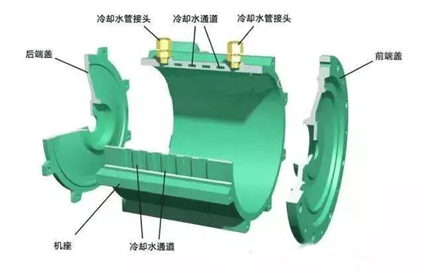 電機機座的鉆孔與攻絲——西安西瑪電機（西安西瑪電機集團股份有限公司）官方網站