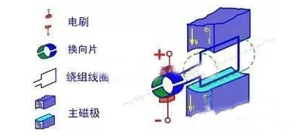 電機的結構詳解——西安西瑪電機（西安西瑪電機集團股份有限公司）官方網站
