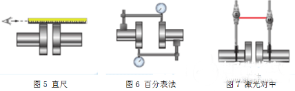 電機測試系統如何完美軸對中——西安西瑪電機（西安西瑪電機集團股份有限公司）官方網站
