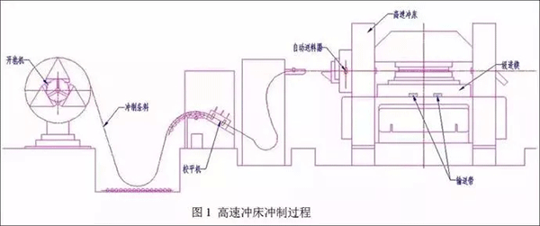 電機定轉子鐵芯零件的現代沖壓技術——西安西瑪電機（西安西瑪電機集團股份有限公司）官方網站
