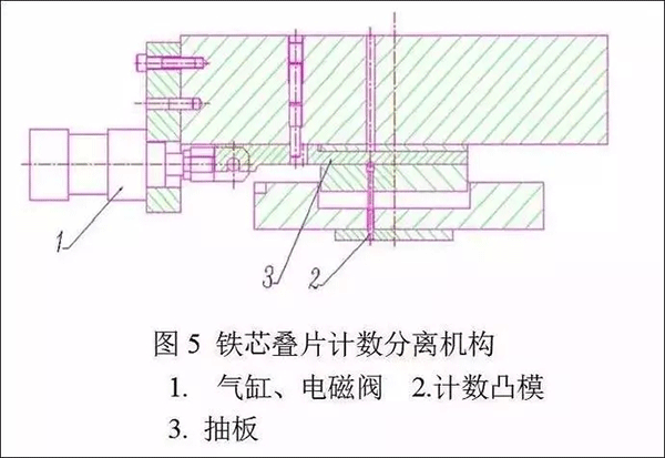 電機定轉子鐵芯零件的現代沖壓技術——西安西瑪電機（西安西瑪電機集團股份有限公司）官方網站