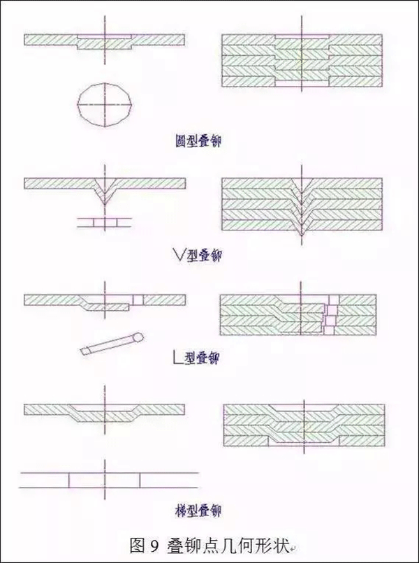 電機定轉子鐵芯零件的現代沖壓技術——西安西瑪電機（西安西瑪電機集團股份有限公司）官方網站