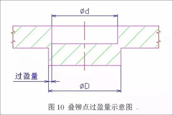 電機定轉子鐵芯零件的現代沖壓技術——西安西瑪電機（西安西瑪電機集團股份有限公司）官方網站