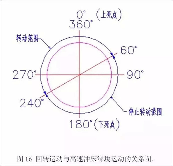 電機定轉子鐵芯零件的現代沖壓技術——西安西瑪電機（西安西瑪電機集團股份有限公司）官方網站