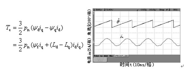 如何提高電機設(shè)計能效——西安西瑪電機（西安西瑪電機集團股份有限公司）官方網(wǎng)站