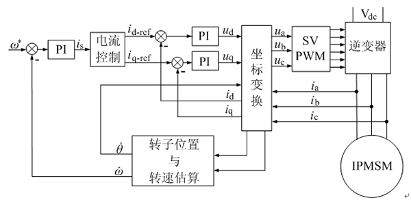 如何提高電機設(shè)計能效——西安西瑪電機（西安西瑪電機集團股份有限公司）官方網(wǎng)站