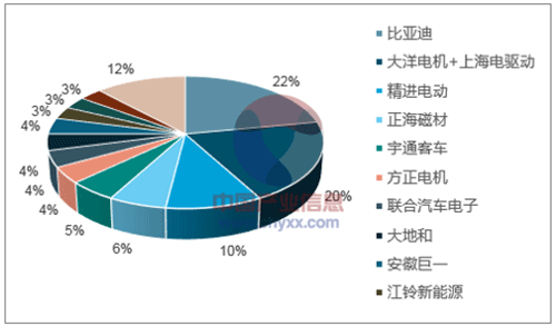 淺析2018年我國電機電控行業市場競爭格局——西安西瑪電機（西安西瑪電機集團股份有限公司）官方網站