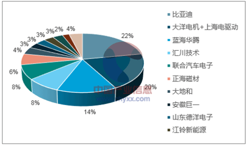 淺析2018年我國電機電控行業市場競爭格局——西安西瑪電機（西安西瑪電機集團股份有限公司）官方網站