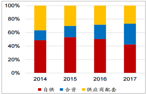 淺析2018年我國電機電控行業市場競爭格局——西安西瑪電機（西安西瑪電機集團股份有限公司）官方網站