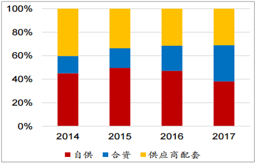 淺析2018年我國電機電控行業市場競爭格局——西安西瑪電機（西安西瑪電機集團股份有限公司）官方網站
