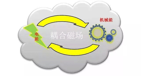 各種類型電機介紹及區別——西安西瑪電機（西安西瑪電機集團股份有限公司）官方網站