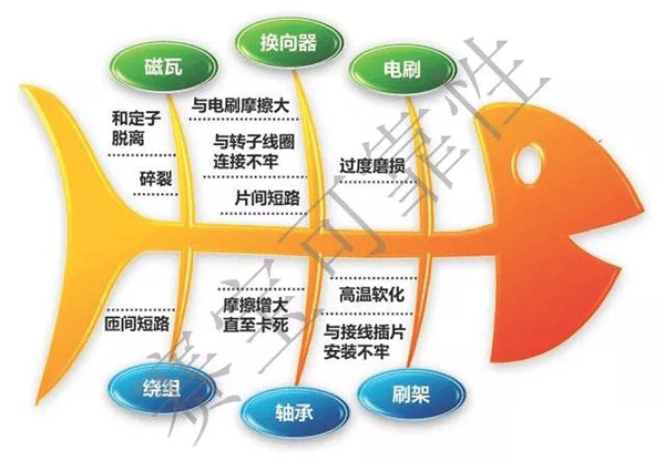 直流電機(jī)電刷的主要失效機(jī)理——西安西瑪電機(jī)（西安西瑪電機(jī)集團(tuán)股份有限公司）官方網(wǎng)站