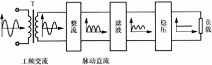 簡易帶過流保護直流電機電源設計——西安西瑪電機（西安西瑪電機集團股份有限公司）官方網(wǎng)站
