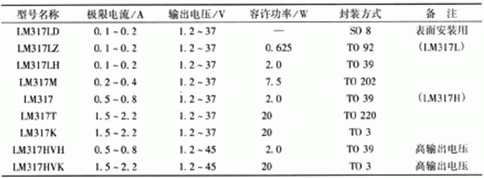 簡易帶過流保護直流電機電源設計——西安西瑪電機（西安西瑪電機集團股份有限公司）官方網(wǎng)站