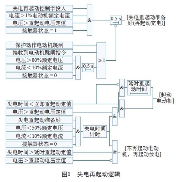 電機再起動方法在石化企業中的實際應用——西安西瑪電機（西安西瑪電機集團股份有限公司）官方網站
