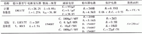 簡易帶過流保護直流電機電源設計——西安西瑪電機（西安西瑪電機集團股份有限公司）官方網(wǎng)站