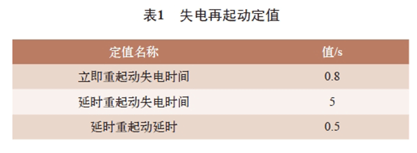 電機再起動方法在石化企業中的實際應用——西安西瑪電機（西安西瑪電機集團股份有限公司）官方網站
