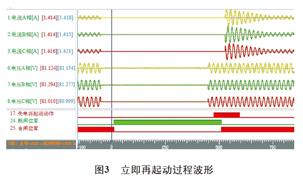 電機再起動方法在石化企業中的實際應用——西安西瑪電機（西安西瑪電機集團股份有限公司）官方網站