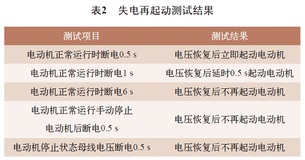 電機再起動方法在石化企業中的實際應用——西安西瑪電機（西安西瑪電機集團股份有限公司）官方網站